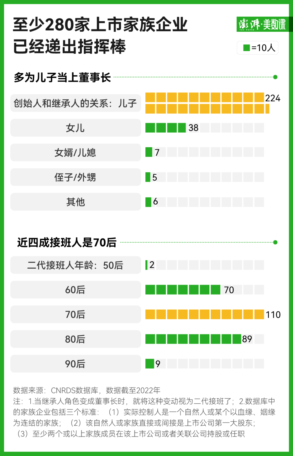 中国“企二代”正在接班：超280家上市企业交棒<strong></p>
<p>yenten币</strong>，效果如何？