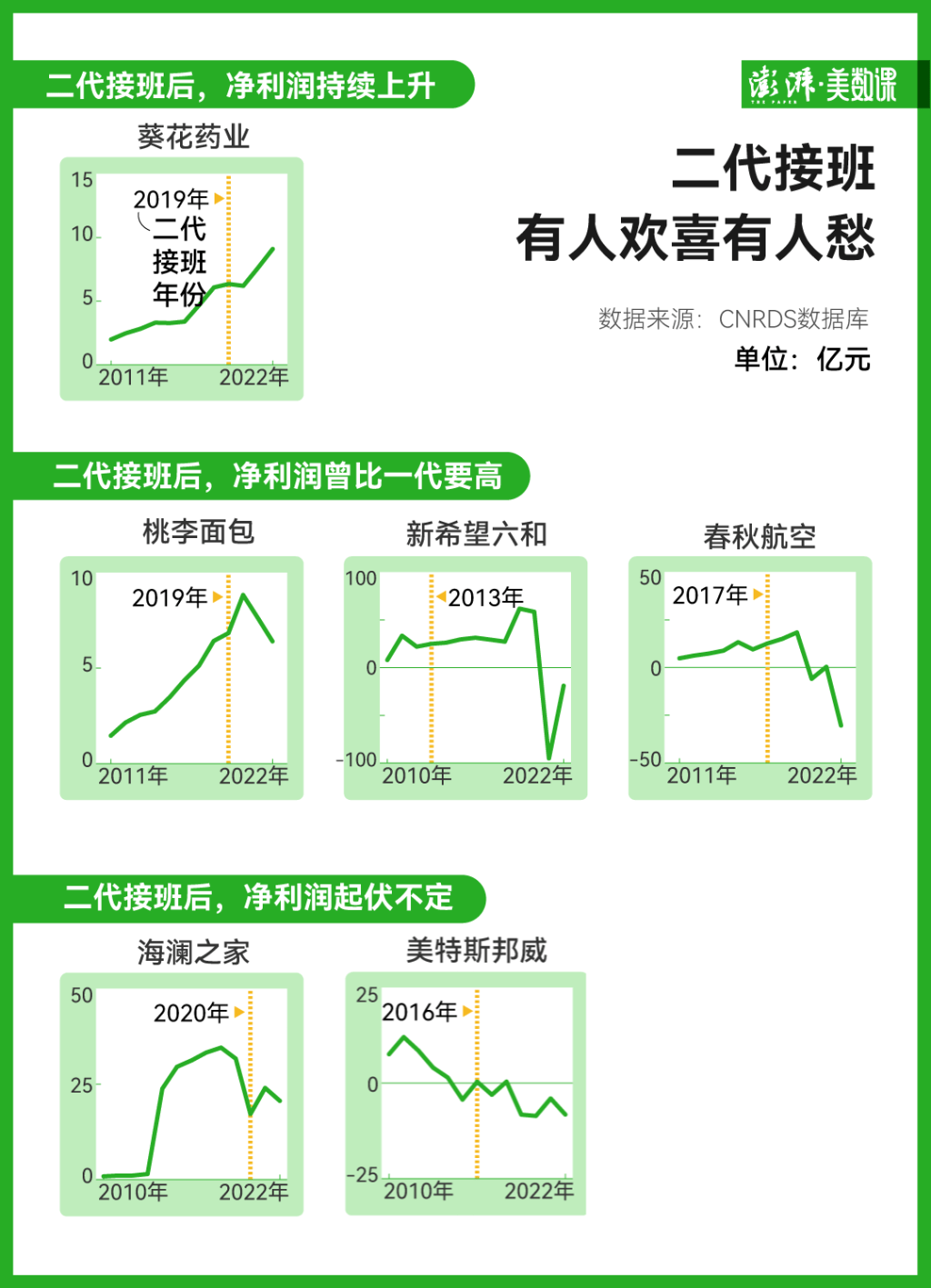 中国“企二代”正在接班：超280家上市企业交棒<strong></p>
<p>yenten币</strong>，效果如何？