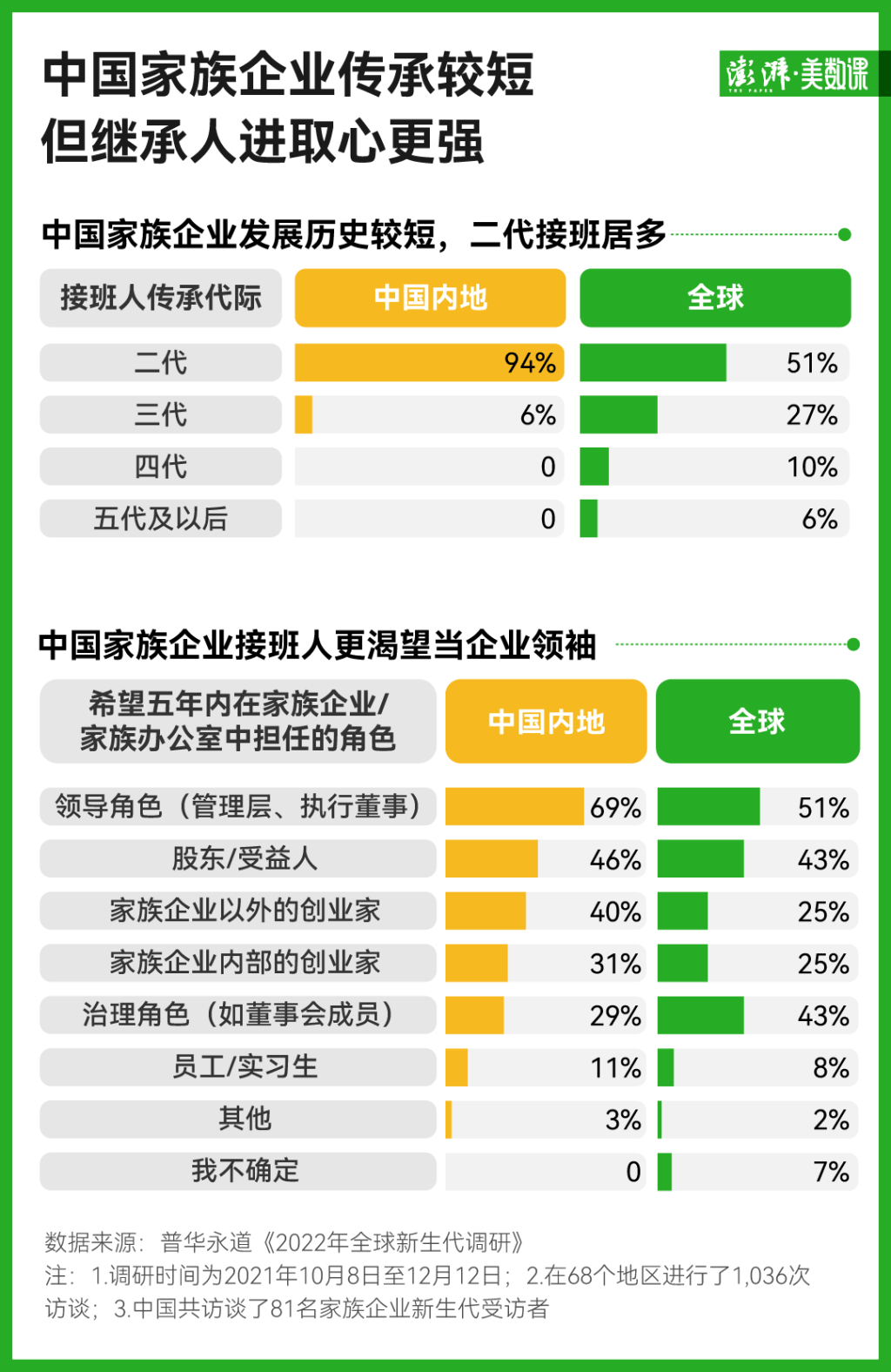 中国“企二代”正在接班：超280家上市企业交棒<strong></p>
<p>yenten币</strong>，效果如何？