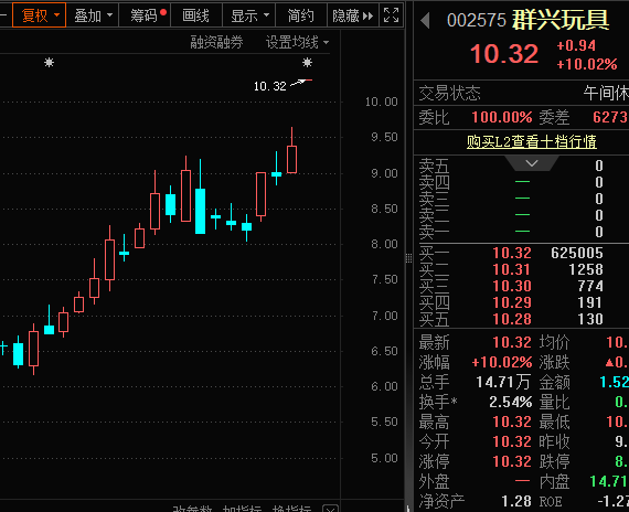 一字涨停<strong></p>
<p>马兰币价格</strong>，重大资产重组披露！壳资源股揭秘