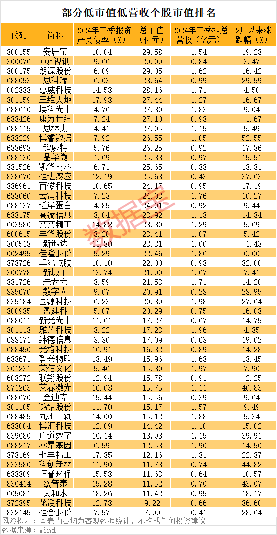 一字涨停<strong></p>
<p>马兰币价格</strong>，重大资产重组披露！壳资源股揭秘