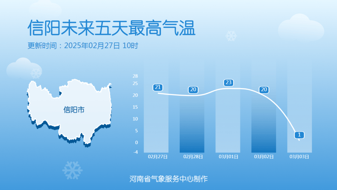 中雪、大到暴雪！河南将迎大范围雨雪天气<strong></p>
<p>马兰币价格</strong>，郑州可能有中雪→