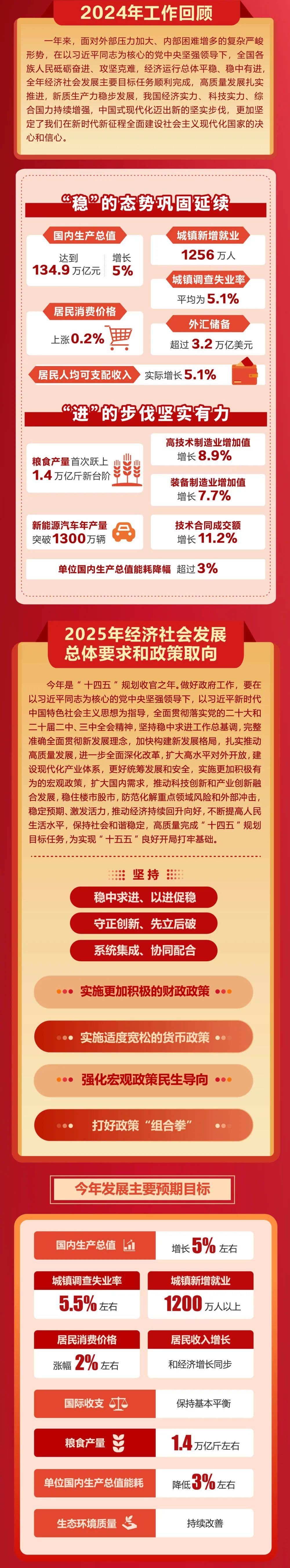 政府工作报告极简版来了<strong></p>
<p>重庆炒币群</strong>！只有800字