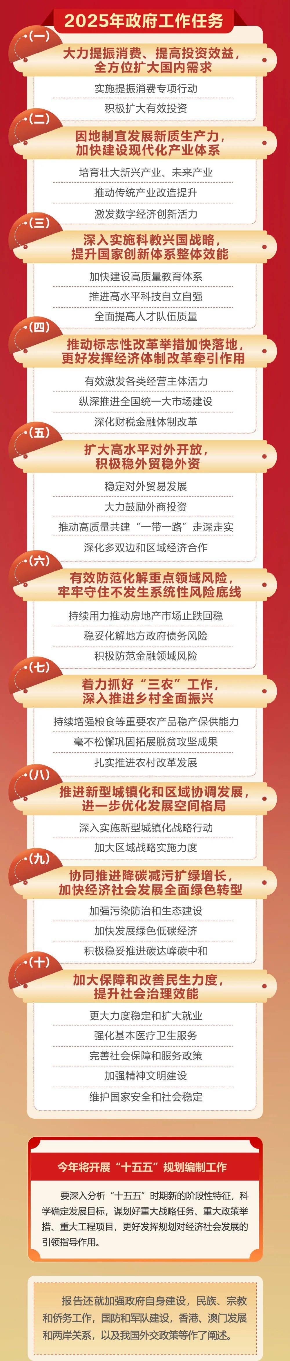 政府工作报告极简版来了<strong></p>
<p>重庆炒币群</strong>！只有800字