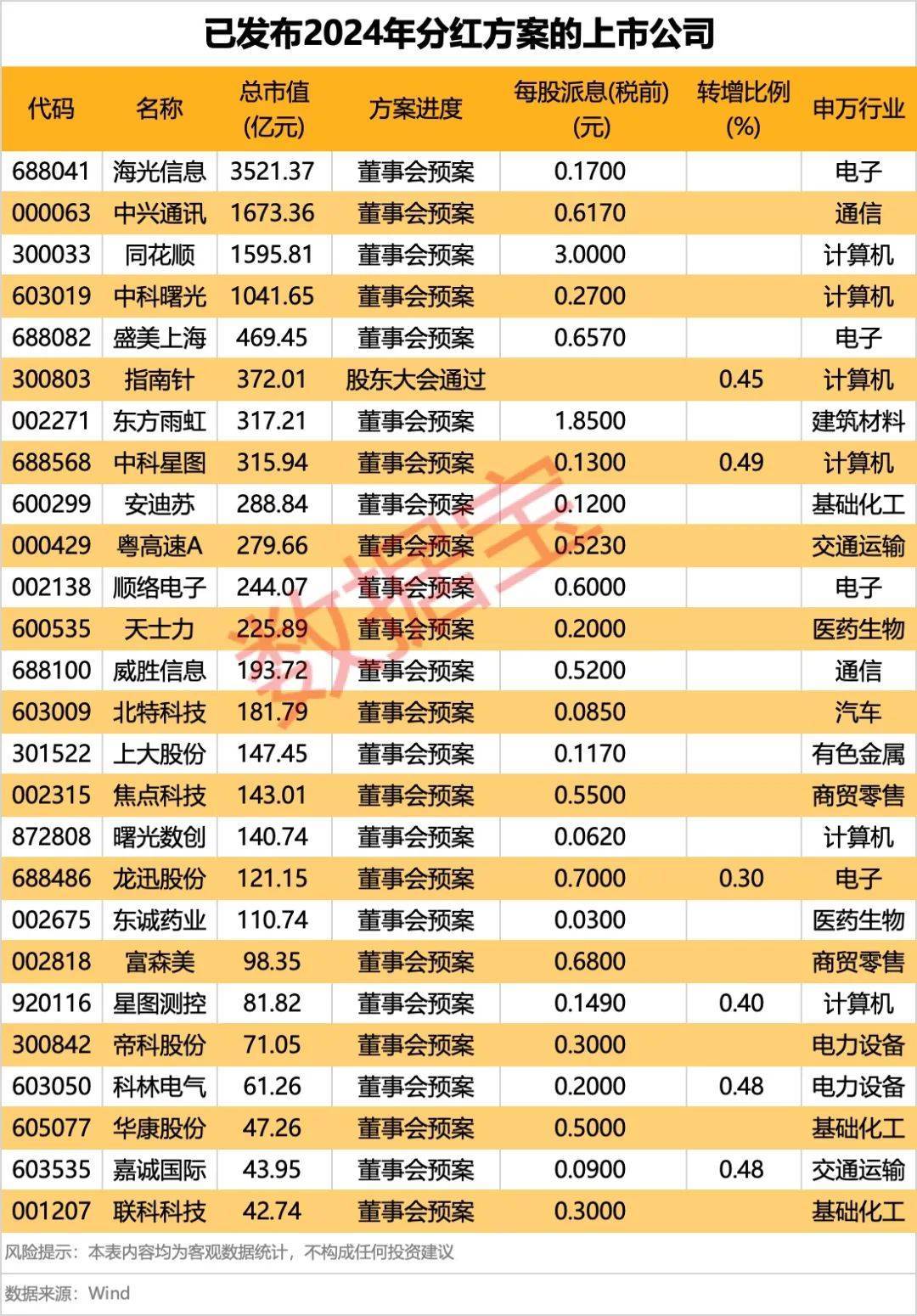 集体大跳水<strong></p>
<p>重庆炒币群</strong>，这些股重挫！首批名单揭晓，A股市场年度分红来了
