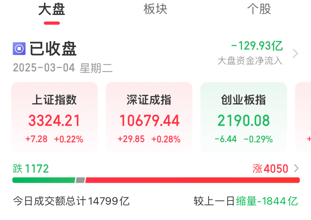 今天A股市场情绪火热<strong></p>
<p>重庆炒币群</strong>！股民：坐等利好来