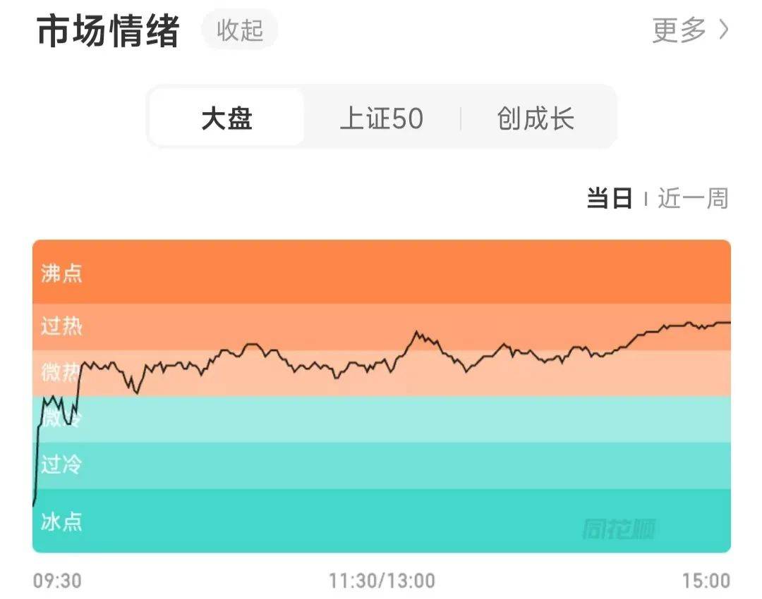 今天A股市场情绪火热<strong></p>
<p>重庆炒币群</strong>！股民：坐等利好来