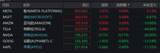 深夜！美股再跌、中概股大涨！“黑色星期一”后<strong></p>
<p>ft币价格</strong>，美股前景如何？