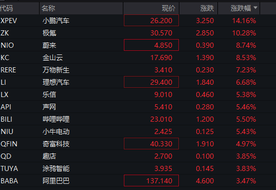 深夜！美股再跌、中概股大涨！“黑色星期一”后<strong></p>
<p>ft币价格</strong>，美股前景如何？