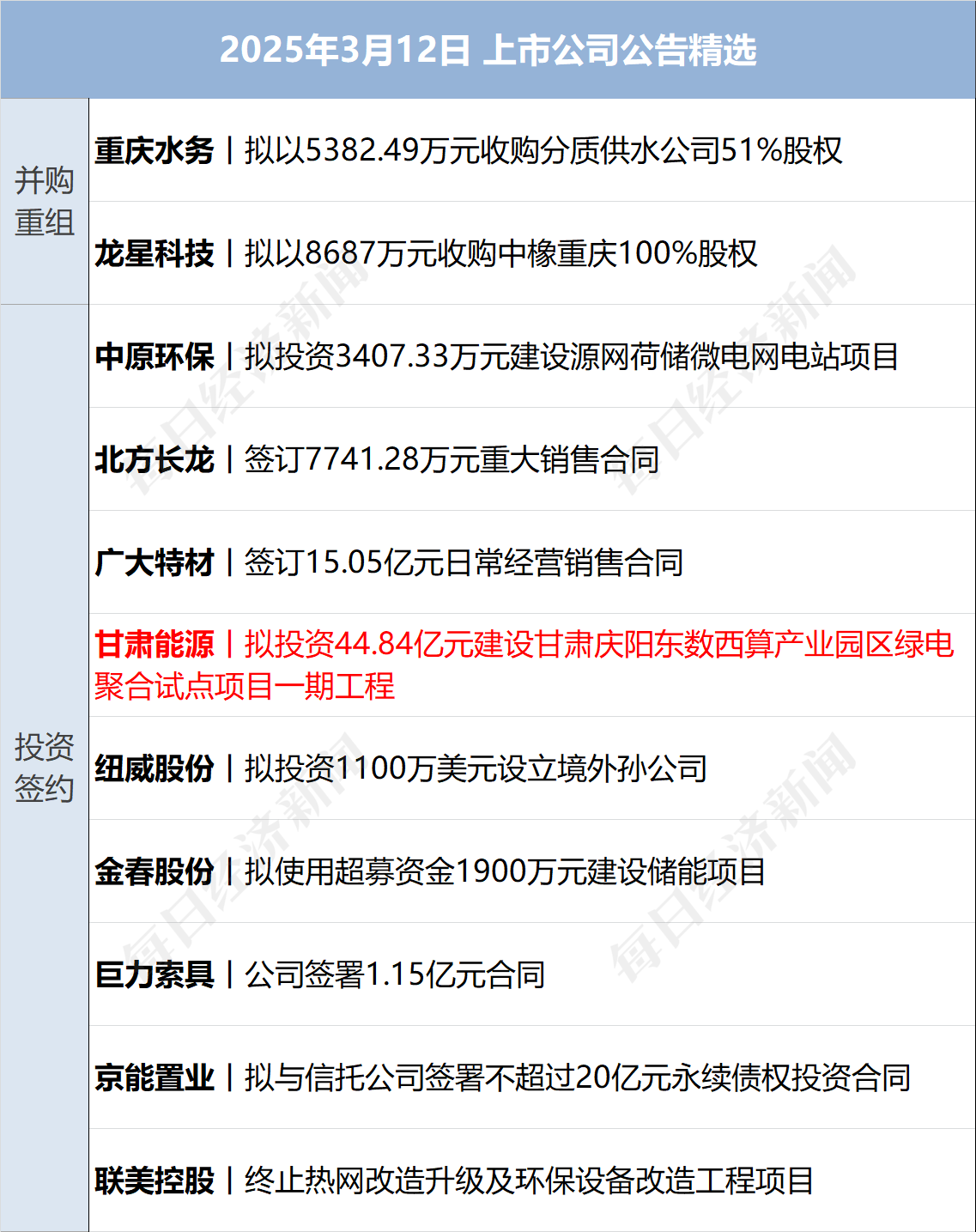 美乌发表联合声明<strong></p>
<p>ft币价格</strong>，特朗普将邀请泽连斯基重返白宫；中概指数涨近3%；证监会：全力巩固市场回稳向好势头；阿里通义与Manus达成合作丨每经早参