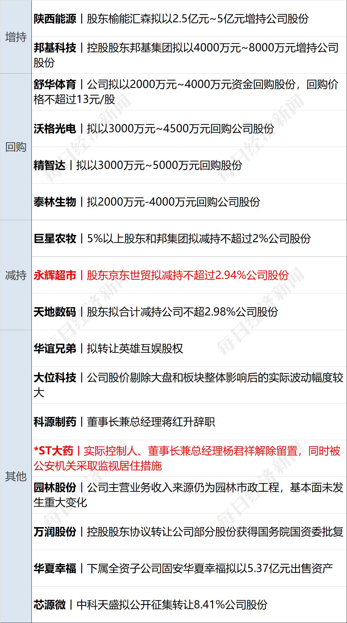 美乌发表联合声明<strong></p>
<p>ft币价格</strong>，特朗普将邀请泽连斯基重返白宫；中概指数涨近3%；证监会：全力巩固市场回稳向好势头；阿里通义与Manus达成合作丨每经早参