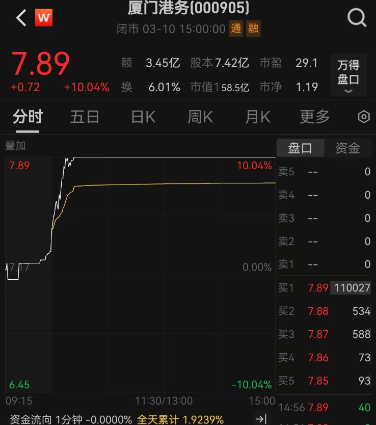 重大资产重组！又一A股宣布：停牌！周一突然涨停<strong></p>
<p>ft币价格</strong>，4万股东要嗨？
