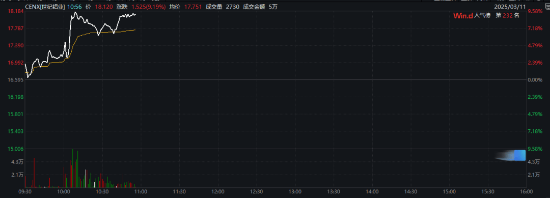 特朗普：加征关税<strong></p>
<p>币圈生存指南</strong>，明早生效！股市、汇市巨震