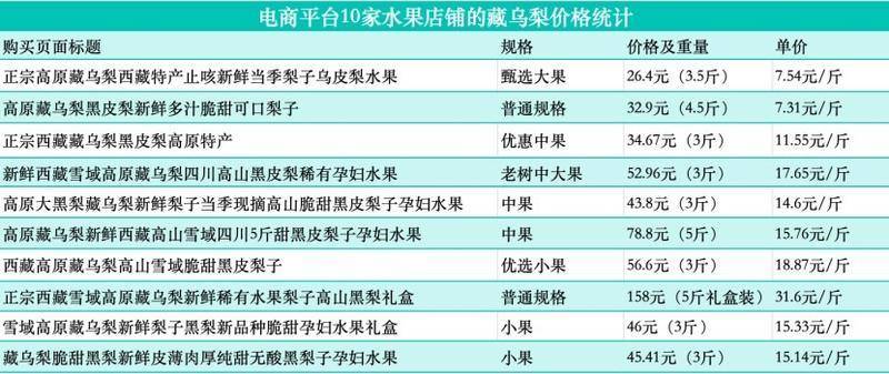 起底“藏乌梨”骗局：虚构的高原特产<strong></p>
<p>币圈生存指南</strong>，普通梨高温加工而成