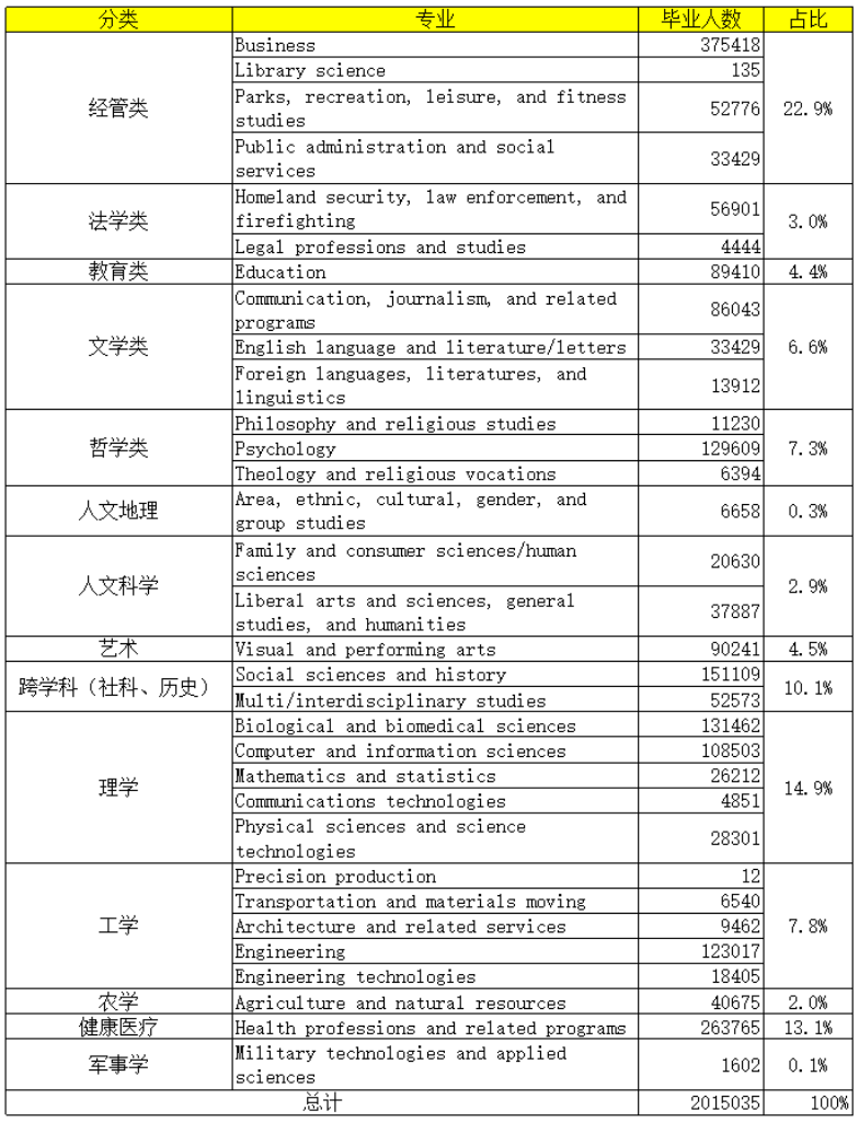 全球文科大败局<strong></p>
<p>密币链</strong>？