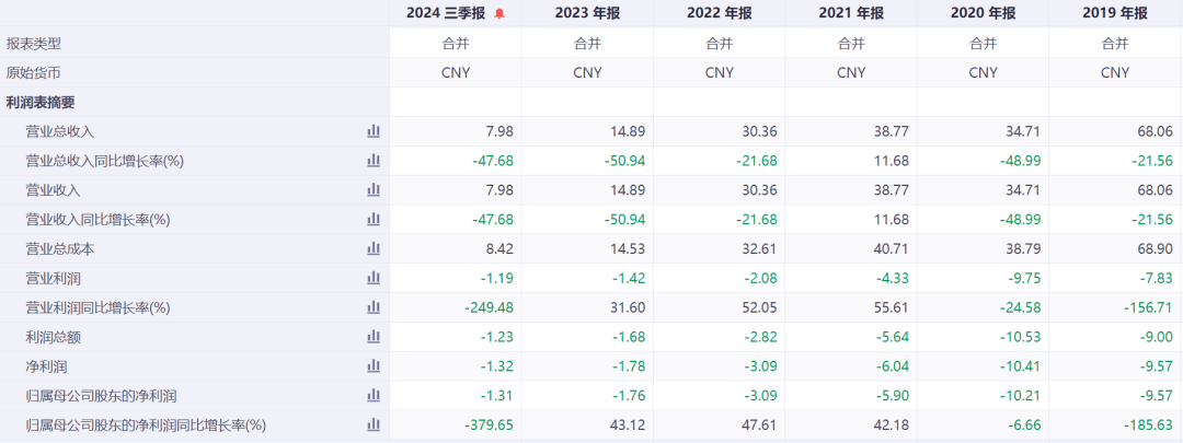 突发公告！昔日石家庄首富<strong></p>
<p>密币链</strong>，被立案调查