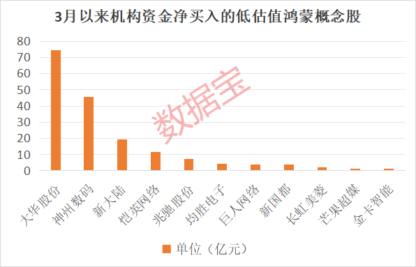 “600095”“601519”突发<strong></p>
<p>币币交易网站</strong>，23万股东喜提利好！华为鸿蒙PC有新消息