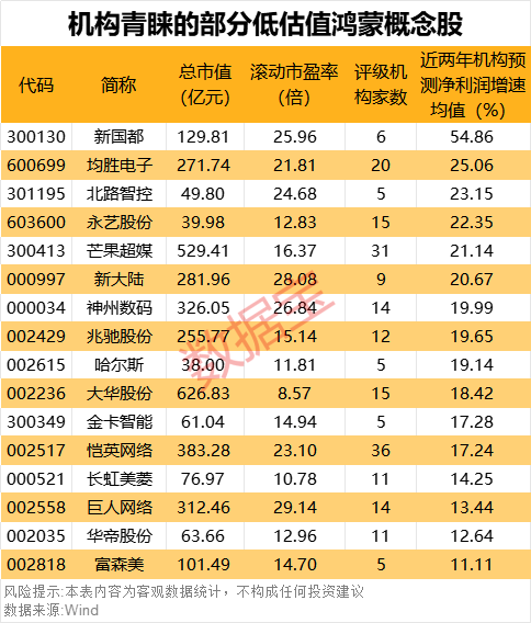 “600095”“601519”突发<strong></p>
<p>币币交易网站</strong>，23万股东喜提利好！华为鸿蒙PC有新消息