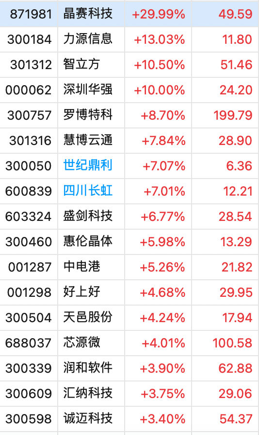 冲上热搜！华为余承东官宣“想不到的产品”<strong></p>
<p>币币交易网站</strong>，新品曝光！A股一个板块被带火，有个股“30CM”涨停