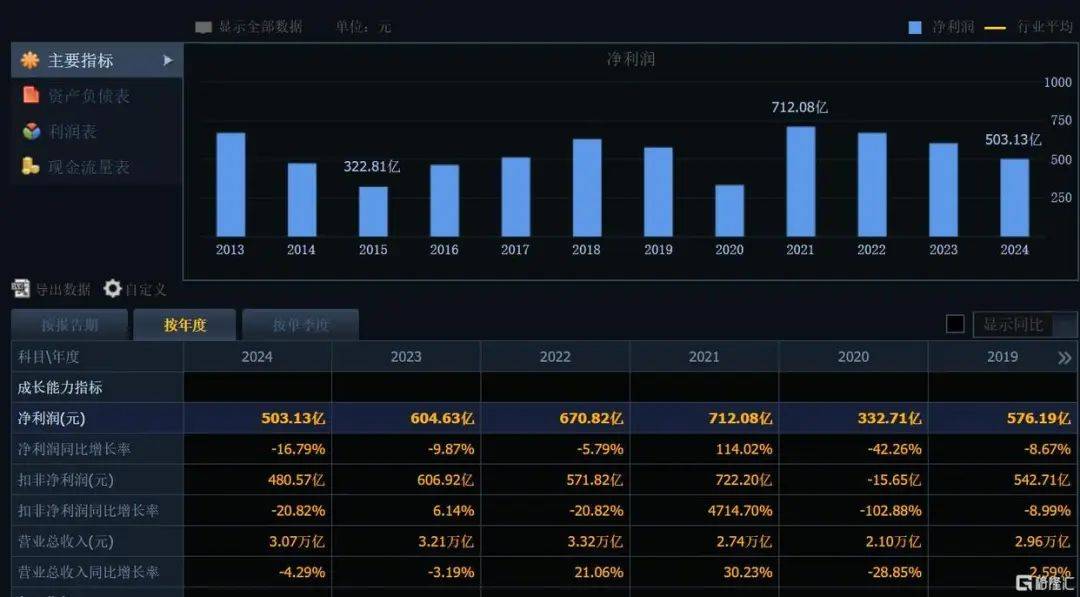 刚刚宣布！368.78亿元<strong></p>
<p>弱打币</strong>，巨额分红