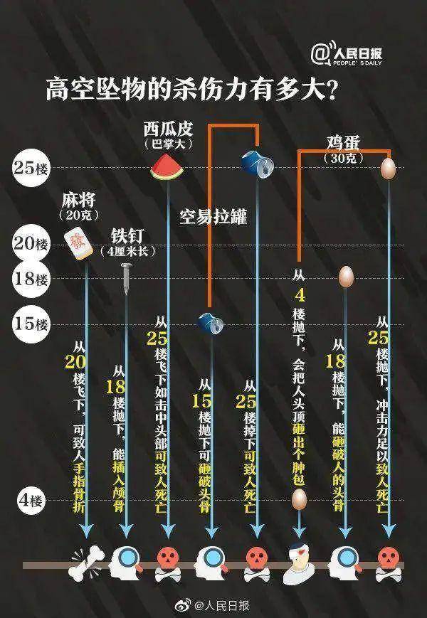 热闻|孩子从楼上抛下湿纸团<strong></p>
<p>弱打币</strong>，家长赔了7000元！高空抛物应承担哪些法律责任？