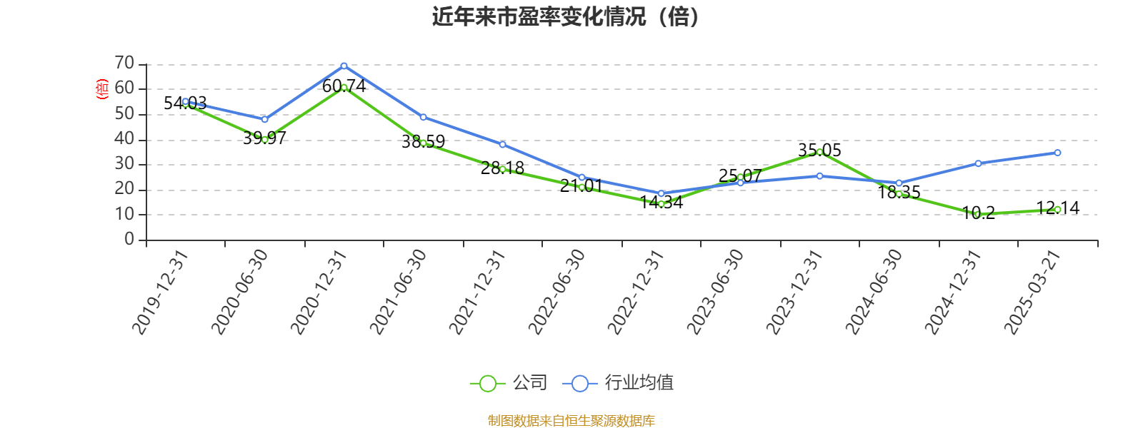 洛阳钼业：2024年净利润135.32亿元 同比增长64.03% 拟10派2.55元