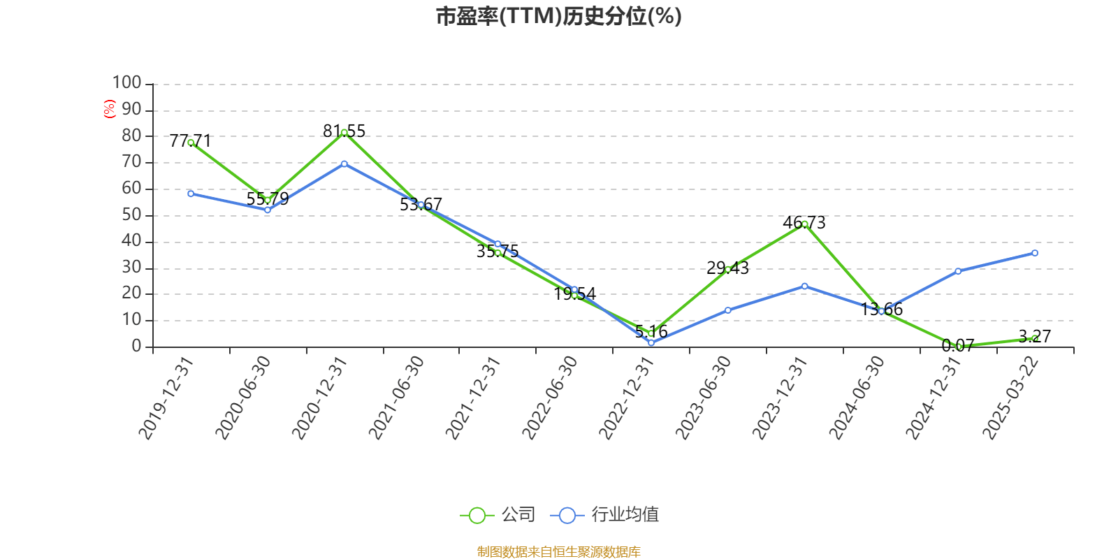 洛阳钼业：2024年净利润135.32亿元 同比增长64.03% 拟10派2.55元