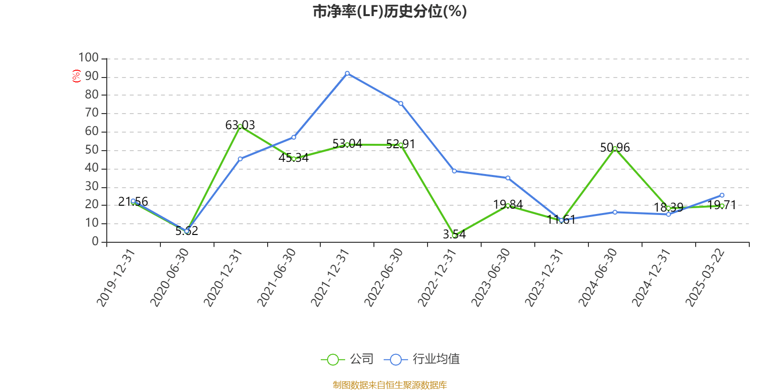 洛阳钼业：2024年净利润135.32亿元 同比增长64.03% 拟10派2.55元