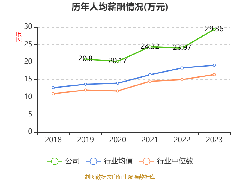 洛阳钼业：2024年净利润135.32亿元 同比增长64.03% 拟10派2.55元