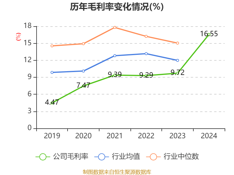 洛阳钼业：2024年净利润135.32亿元 同比增长64.03% 拟10派2.55元