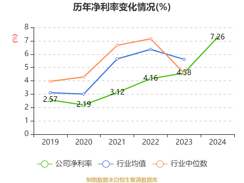 洛阳钼业：2024年净利润135.32亿元 同比增长64.03% 拟10派2.55元