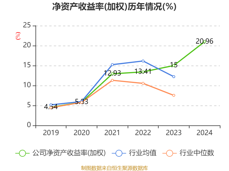 洛阳钼业：2024年净利润135.32亿元 同比增长64.03% 拟10派2.55元