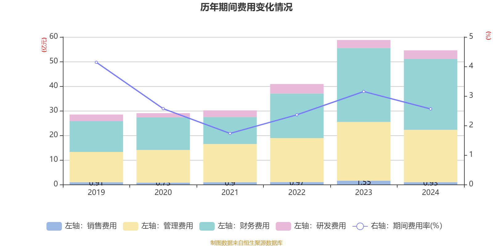 洛阳钼业：2024年净利润135.32亿元 同比增长64.03% 拟10派2.55元