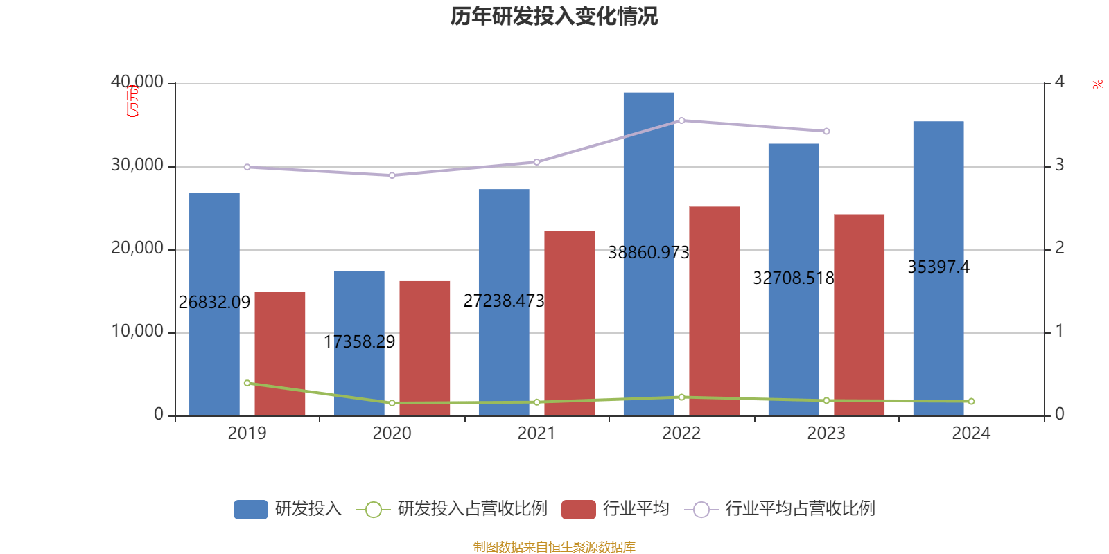洛阳钼业：2024年净利润135.32亿元 同比增长64.03% 拟10派2.55元