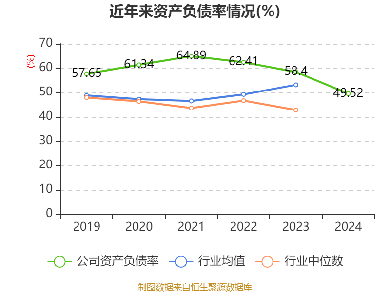 洛阳钼业：2024年净利润135.32亿元 同比增长64.03% 拟10派2.55元