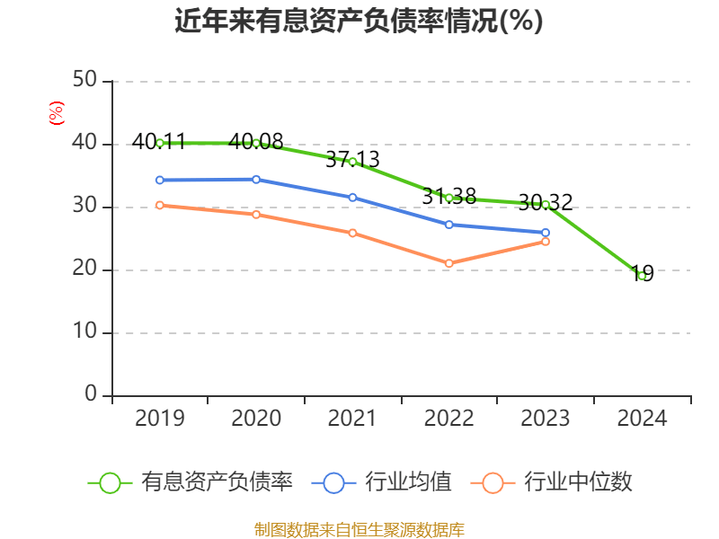 洛阳钼业：2024年净利润135.32亿元 同比增长64.03% 拟10派2.55元
