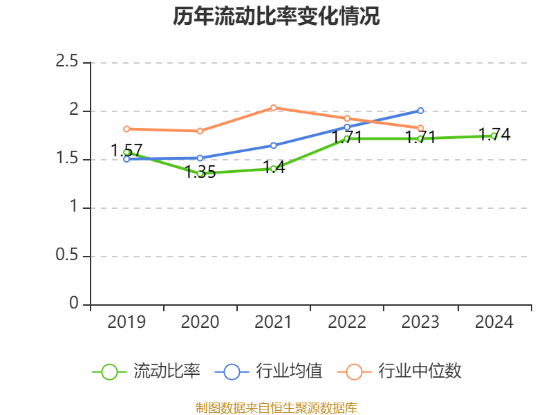 洛阳钼业：2024年净利润135.32亿元 同比增长64.03% 拟10派2.55元