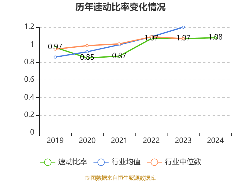 洛阳钼业：2024年净利润135.32亿元 同比增长64.03% 拟10派2.55元