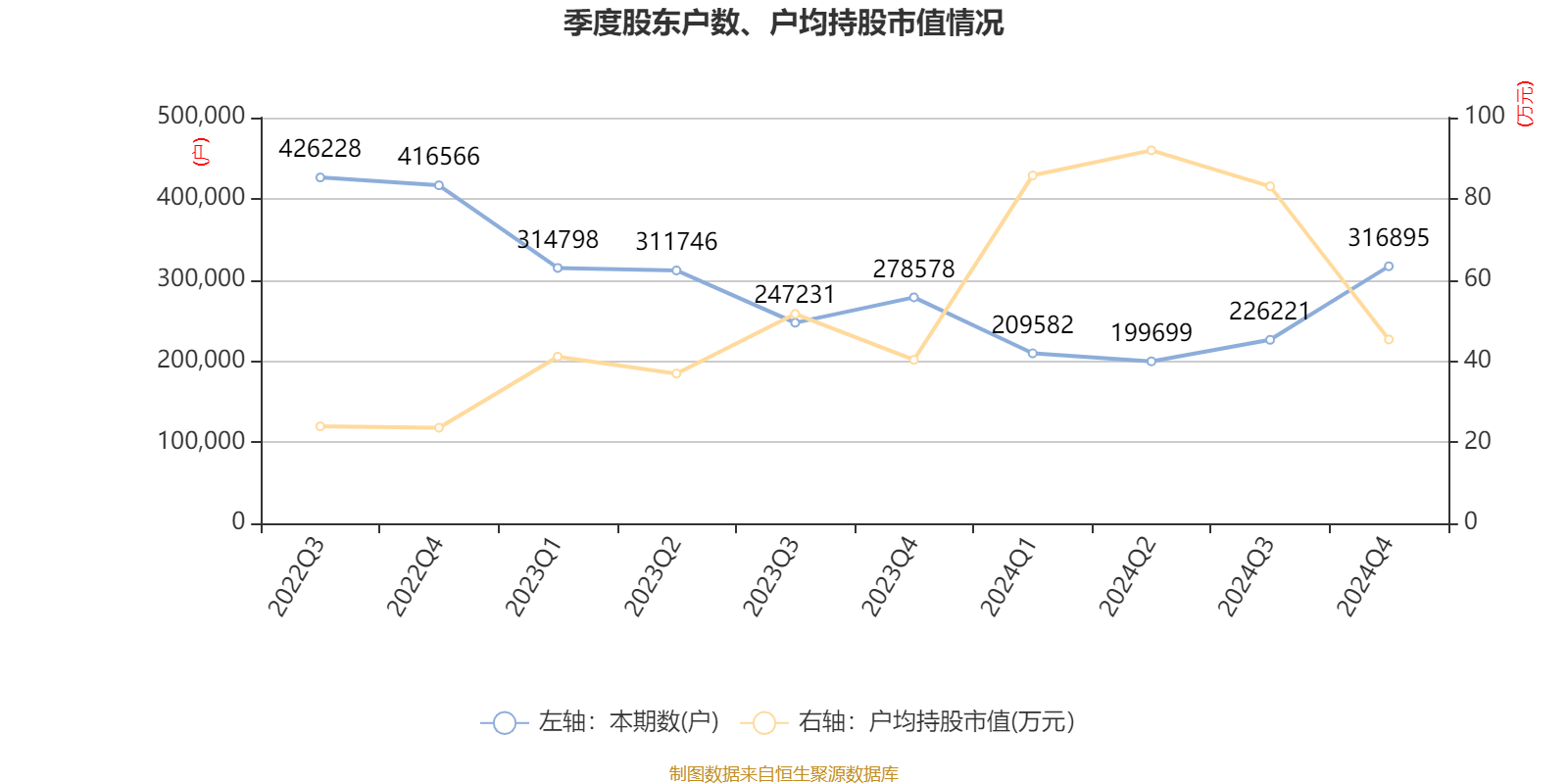 洛阳钼业：2024年净利润135.32亿元 同比增长64.03% 拟10派2.55元