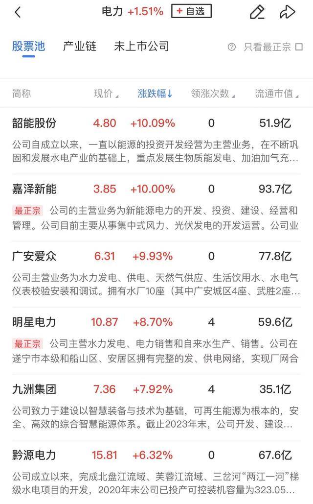 午报创业板指探底回升小幅收红<strong></p>
<p>弱打币</strong>，电力、机器人概念股涨幅居前