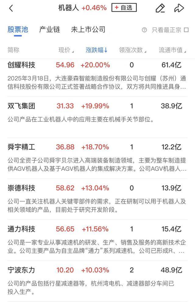 午报创业板指探底回升小幅收红<strong></p>
<p>弱打币</strong>，电力、机器人概念股涨幅居前