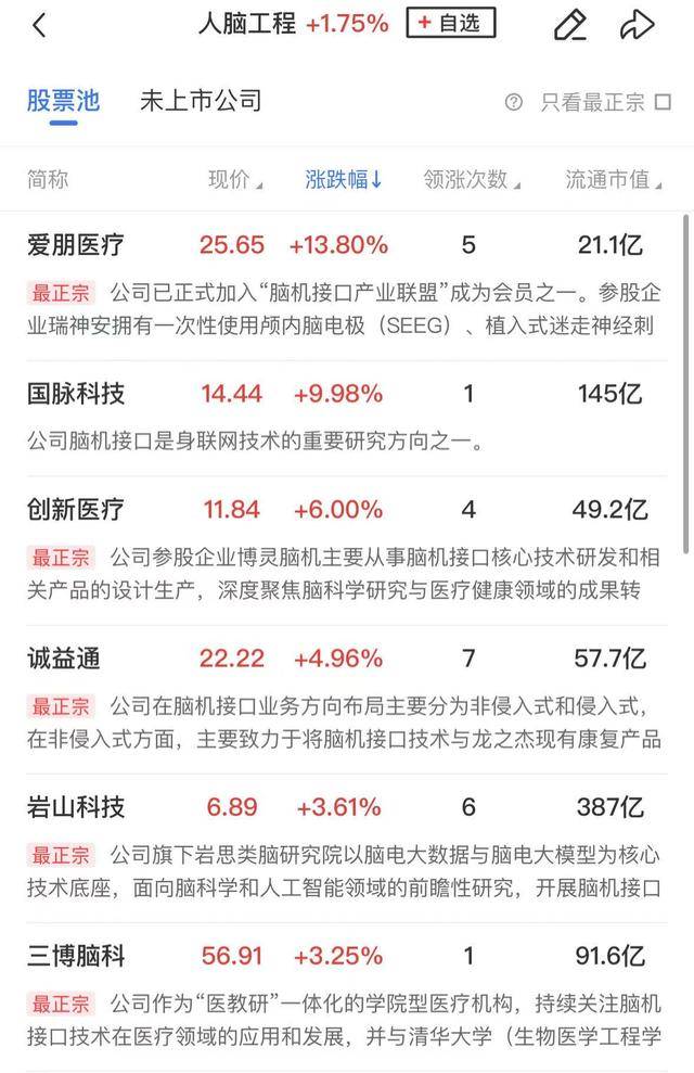 午报创业板指探底回升小幅收红<strong></p>
<p>弱打币</strong>，电力、机器人概念股涨幅居前