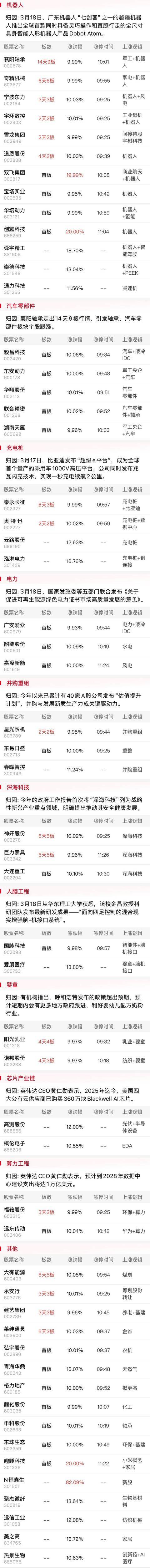 午报创业板指探底回升小幅收红<strong></p>
<p>弱打币</strong>，电力、机器人概念股涨幅居前