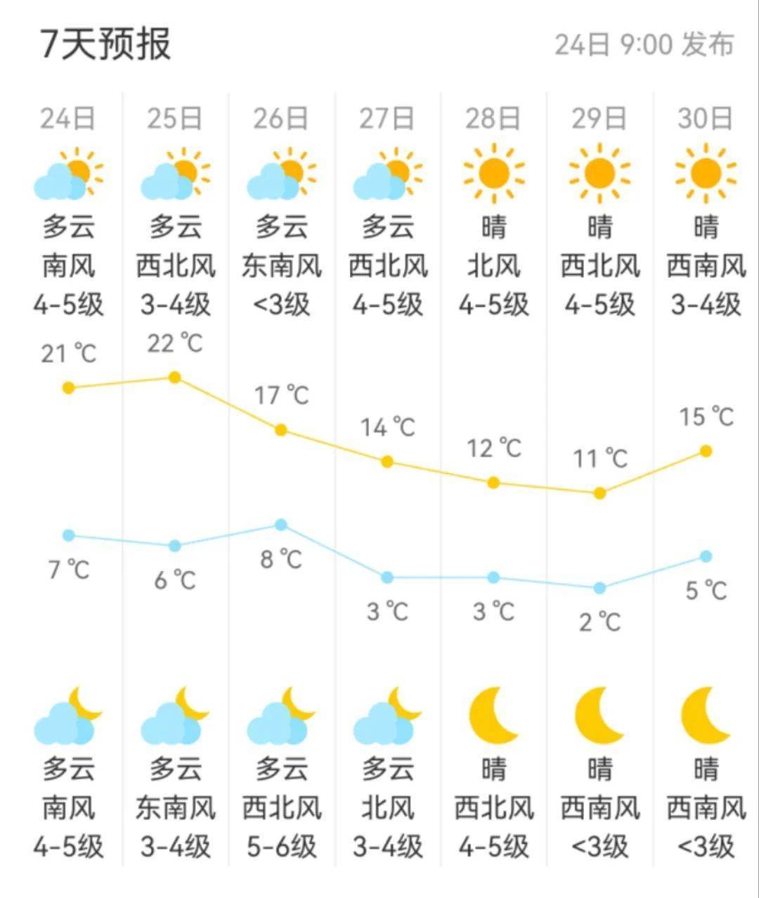 北京今夜7℃<strong></p>
<p>弱打币</strong>，局部雨夹雪！下周尾号轮换