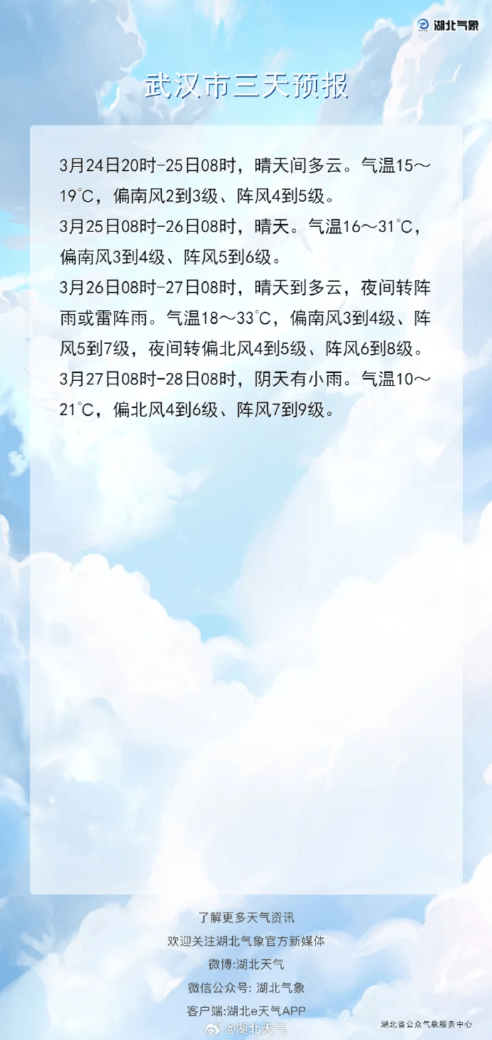 狂降25℃<strong></p>
<p>币果</strong>！湖北将迎来9级阵风+雨水
