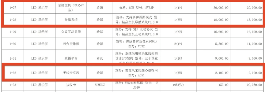 采购价是外省的七倍！不止石棉希望小学<strong></p>
<p>名朋圈币</strong>，还有其他学校招标也说不清
