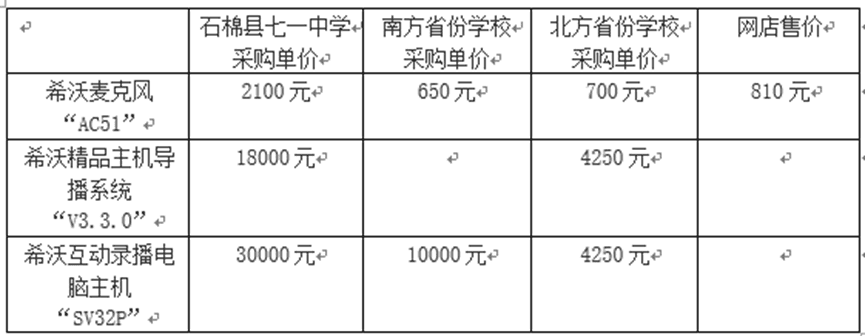 采购价是外省的七倍！不止石棉希望小学<strong></p>
<p>名朋圈币</strong>，还有其他学校招标也说不清