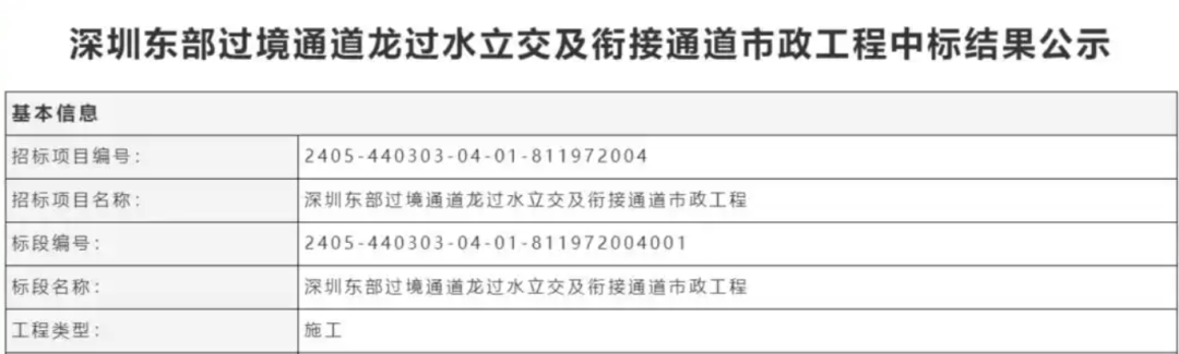 一度被传"烂尾"！盼了15年的深圳东部过境高速<strong></p>
<p>名朋圈币</strong>，终于等来官宣推进