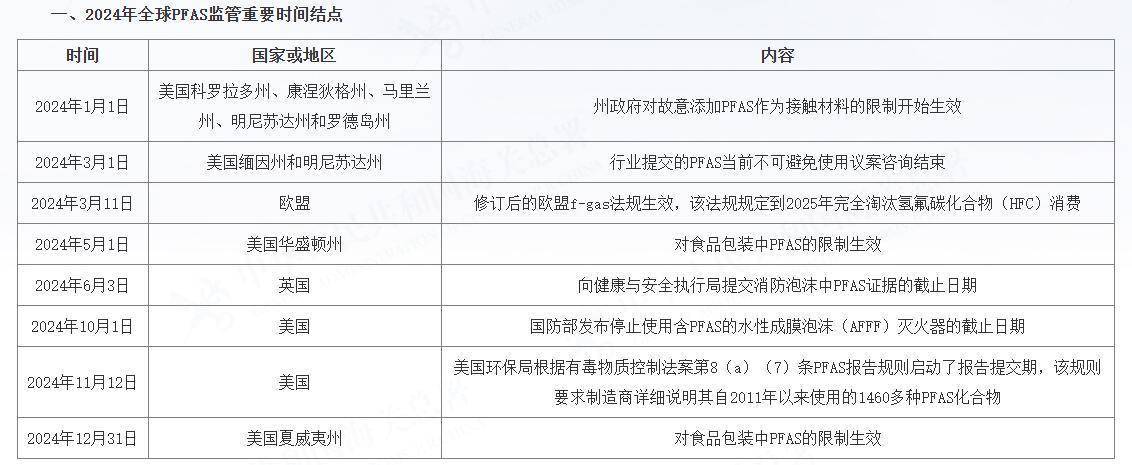 穿一次污染一次？不少冲锋衣中含有这种有害物 著名登山家早已弃用<strong></p>
<p>名朋圈币</strong>，头部企业开始用替代面料