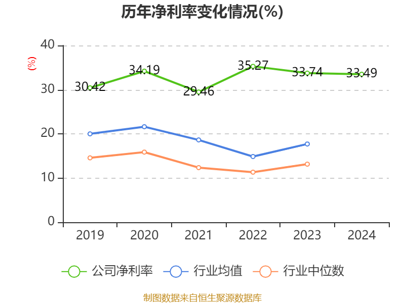 涪陵榨菜：2024年净利润7.99亿元 拟10派4.2元